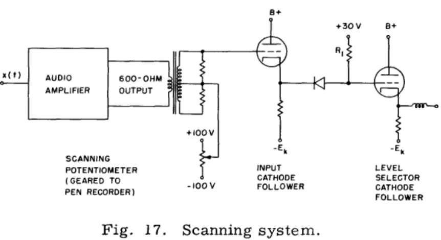 Fig.  17.  Scanning  system.