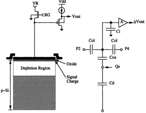 FIGURE  3-18:  Lumped  circuit  model  for the floating  gate output  structure  in  a  surface  channel