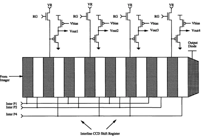 FIGURE  3-24:  Estimating the  image brightness  gradients  requires  four  floating  gate outputs  in a  row
