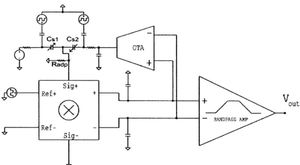 Figure 2.4: Complete  block diagram of a present-day  capacitive  vibration sensor