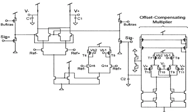 Figure 2.11: Transistor level  circuit of the improved  demodulator  with the offset-compensating multiplier 9  .II  (a) 0 0) 0 0  0.01  0.02  0.03 Time (s)