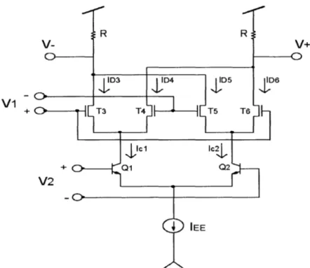 Figure 2.6: A MOS-bipolar  version of the  Gilbert multiplier cell