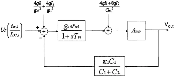 Figure  2.17: A  simplified version of the overall block diagram illustrated in Figure  2.16