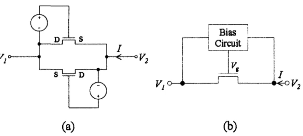Figure  3.2:  Two different implementations of a bi-directional  sinh  resistor, (a) By the use of  two expansive resistors in parallel and opposite directions