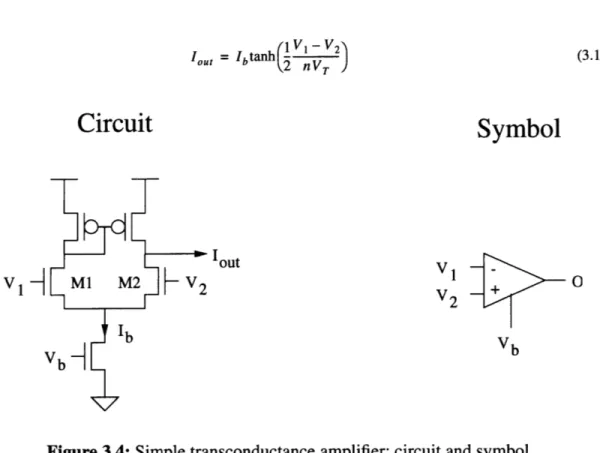 Figure 3.4:  Simple  transconductance  amplifier:  circuit and  symbol