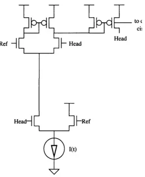 Figure 5.1:  Circuit implementation  of NMDA receptor  channel