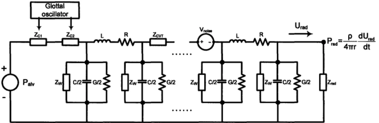 Fig. 2-12  plots the  ratio of the  linear and nonlinear resistive  components  of  RCVT.