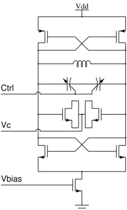 Figure 2-5: CMOS VCO core schematic used with both the planar and solenoid inductor structures