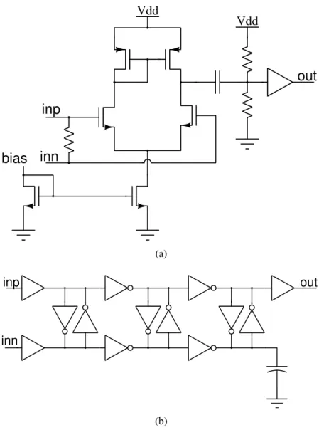 Figure 2-8: Clock input buffer (a) differential amplifier and (b) pseudo differential buffer chain schematics DFFD Q DFFD Q DFFD Q DFFD Q clkDiv16 clk