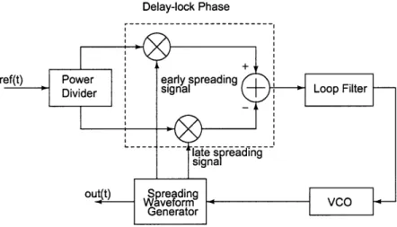 Figure  2-8:  Conceptual  block  diagram  of a  baseband  delay-lock  tracking  loop.