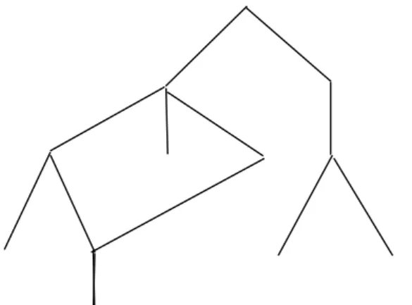 Fig. 1. An example of a system architecture. A nearly pure tree structure with one non-standard  edge 