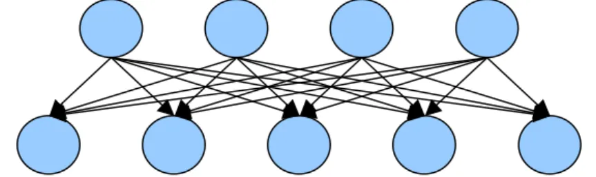 Fig. 3.2.   A Two-Layered System in mathematics. Each layer represents a different level of  abstraction