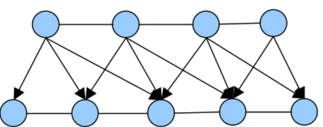 Fig. 3.4.   A Layered System with Two Layers as Organizational Structure and One Layer as  Fluid 