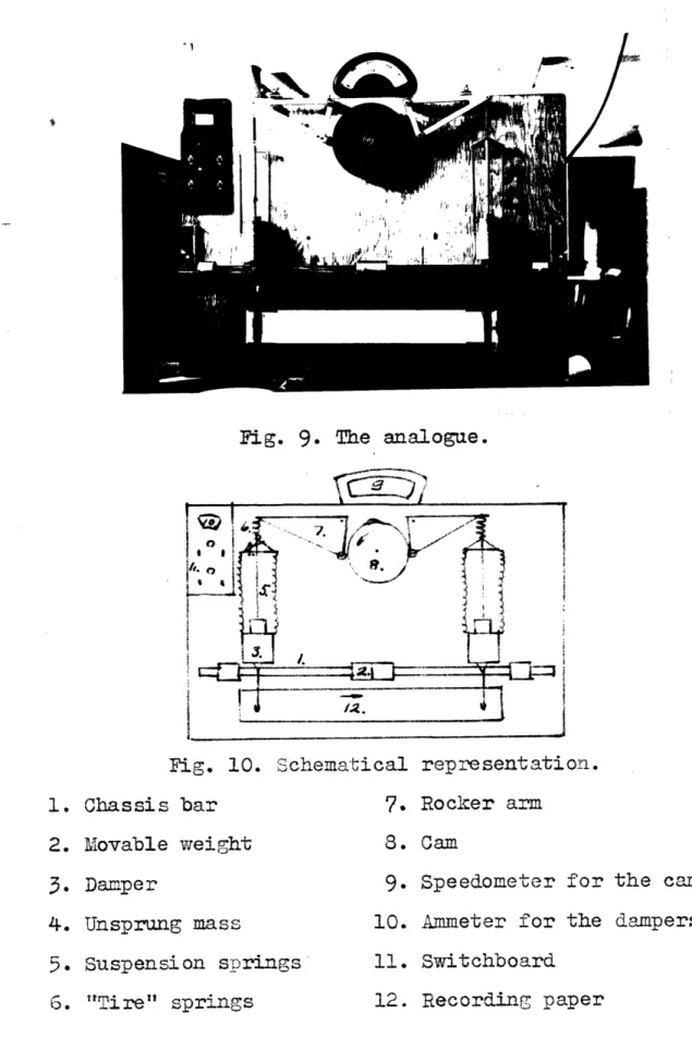 Fig.  9.  The analogue. :z I?\  fz Fig. 10.  Schema-tical 1. Chassis bar  7. 2. Movable weight  8