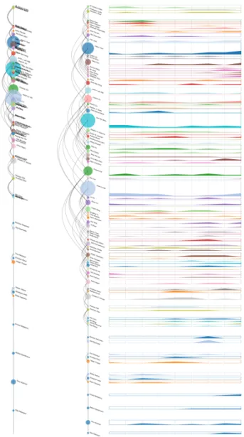 Fig. 2. Subpart of Les Mis´erables dataset from the initial layout (a) and our proposed method (b)