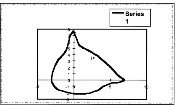 Figure  2-4  The  contour  line measured  from the specimen No. 6.