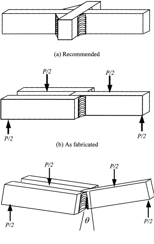 Figure  3-1  TWB  specimen  test configuration  (Kirkov, TSR 29).