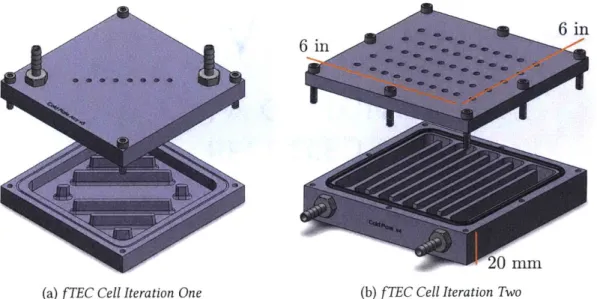 Figure  3-1: The two  iterations  of the  fTEC cell.  From the first  iteration of the cell  (a)  I made  design modifications,  such  as  a  snaking fluid  path,  side  inlet/outlet  holes,  and  inline  electrode  holes  so that  iteration two  (b)  woul