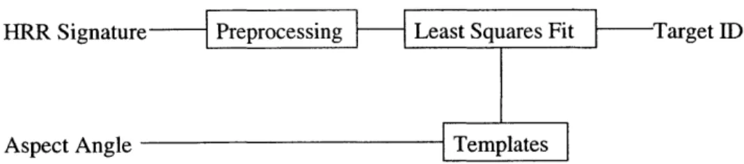 Figure  3-2:  SHARP  Algorithm  Block  Diagram