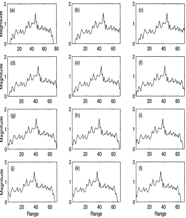 Figure  4-1:  Range  shifting 80-vector  (b)-(l)  11  70-wide