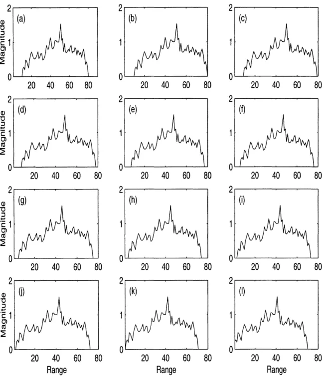 Figure  4-2: Range  shifting  of  a  bmp263  target  by  using  80-windows. (a)  Original 90-vector