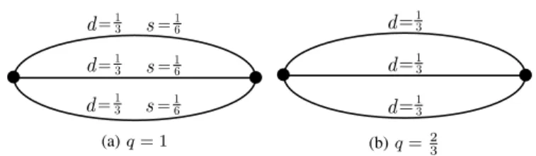 Fig. 1: Standard protection schemes