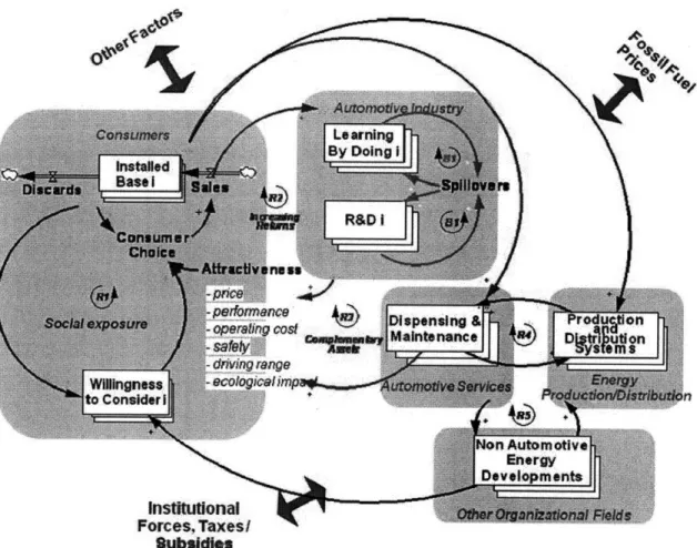 Figure 5  The AVMT  Model  Boundary (Jeroen  Struben 2006)