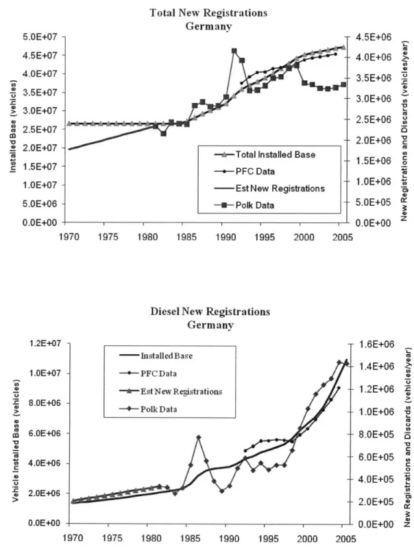 Figure 7  Manual Calibration Results5.OE+074.5E+074.0E+073.5E+073.0E+072.5E+072.0E+071.5E+071.OE+075.0E+060.OE+00 4.5E+064.0E+063.5E+063.0E+062.5E+062.0E+061.5E+061.0E+065.0E+05O.OE+00InstalledBasePFC Data