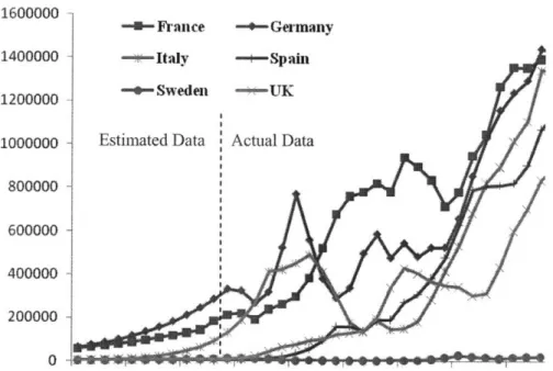 Figure  10 shows  that Approach  Two generates  a  smooth trend of diesel  new  registrations  growth from  1970  to  2005