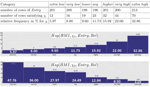 Table 1. Frequencies for the histogram Hsg(BMI, χ, Entry, Rel)