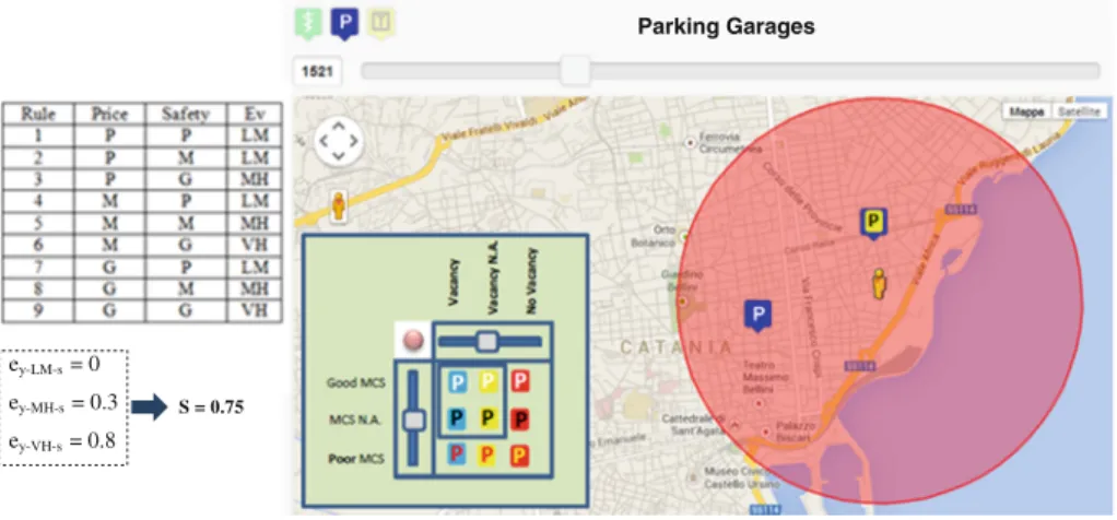 Fig. 7. How a parking garage score S is computed using formula (3) on the left, and how the most recommended garages are signaled to the user on the right, where MCS and NA indicate Mean Customer Satisfaction and Not Available information respectively.