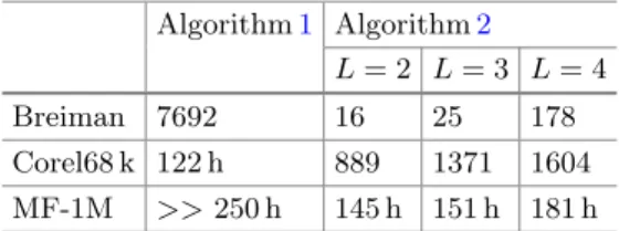 Table 3. Comparison of the computation times of Algorithms 1 and 2. Computation times are given in seconds.