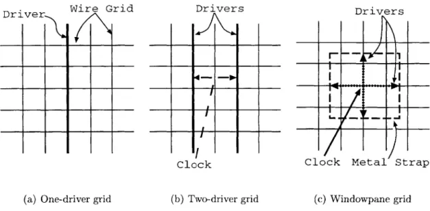 Figure  2-1:  Evolution  of Alpha's  grid  based  clock  network.  In  all  cases,  large  buffers drive  a  regular  mesh  of  metal2  and  metal3  wires.
