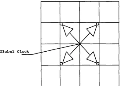 Figure  2-10:  Grid  distribution  block  schematic