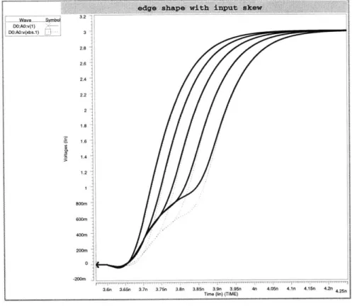 Figure  2-13: Simulated  edge  in  a  grid  with  skew  to  the drivers.