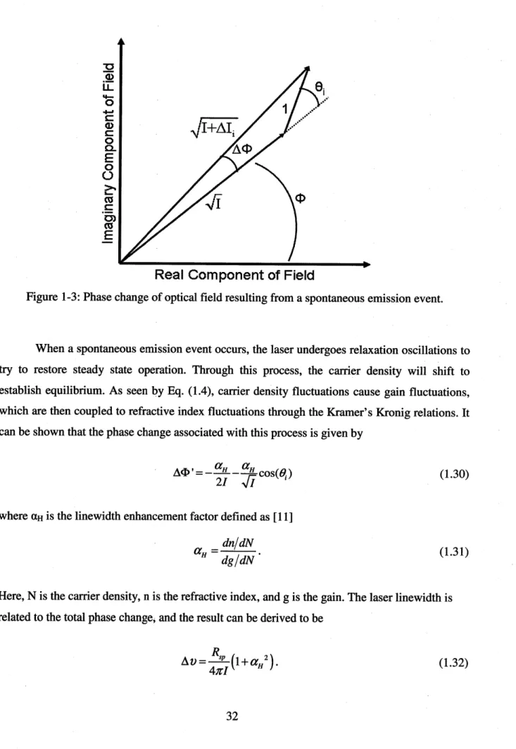 Figure  1-3:  Phase change of optical  field resulting from a spontaneous  emission event.