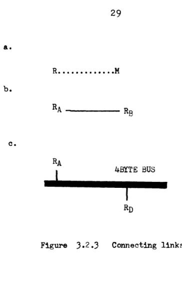Figure  3.2.3  Connecting  links
