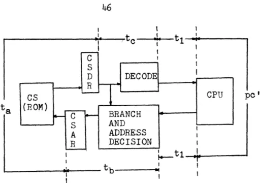 Figure  4.2.1  A control  storage  configuration