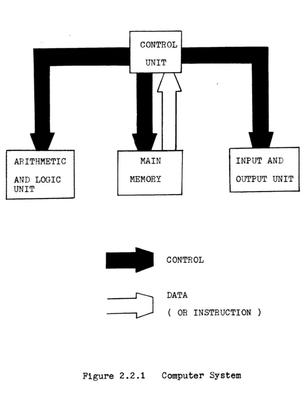 Figure  2.2.1  Computer  SystemI