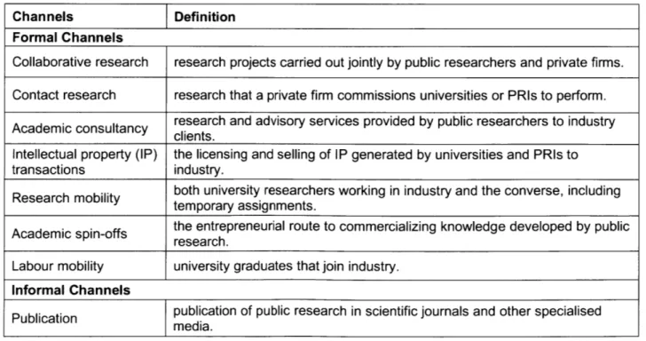 Table 4 Types of channels in knowledge transfer and its definition