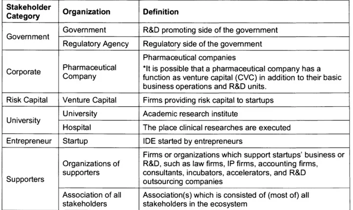 Table 7 List of stakeholders as an organization