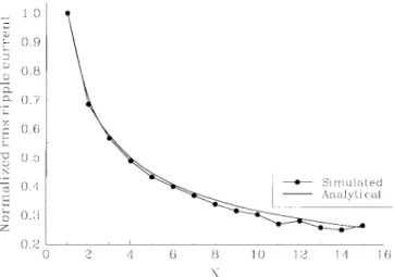 Fig. 10. Theoretical and simulated reductions in rms current ripple versus N for the PRPI.