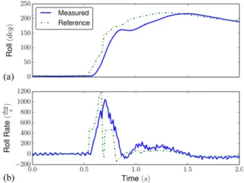 Figure 19 shows the angular position and rate tracking abilities of the variable-pitch quadrotor during the 180 deg flip