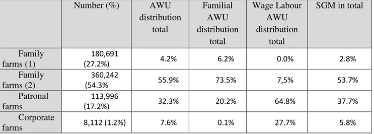 Table 2. Distribution of the holdings and weight of the categories 