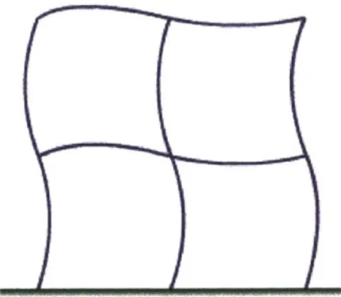 Figure 6 Deformation  of a  moment Resisting Frame