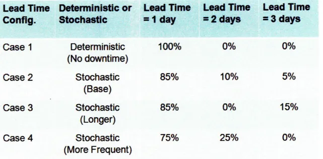 Table  1: Four Simulation  Cases