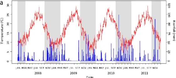 Figure  3.  Aedes  albopictus  population  dynamics  simulated  over  four  years  according  to  temperatures  and  rainfall,  Nice  region,  2008–2011