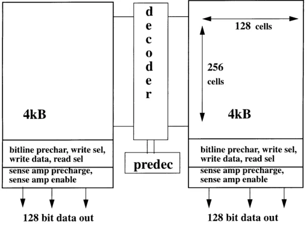 Figure 4.1:  8kB  Single-Ported  Cache