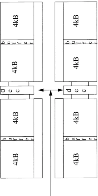 Figure 4.4:  32kB  Single-Ported  Cache