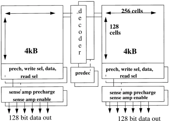 Figure 4.5:  8kB  Dual-Ported  Cache